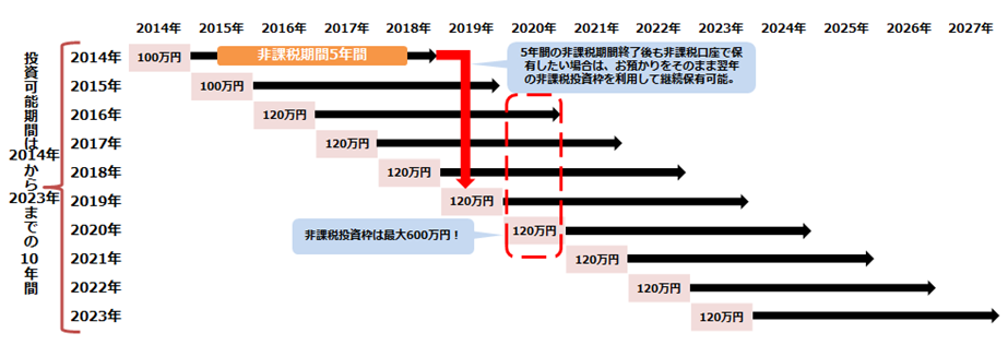 ニーサ図③.png