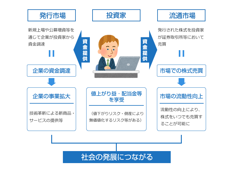 資本市場機能保全法案