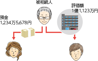 長女の遺留分侵害額