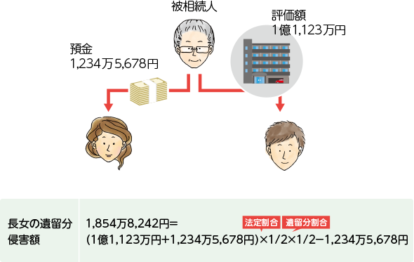 長女の遺留分侵害額