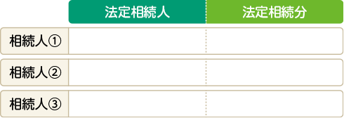 法定相続人と法定相続分を確認