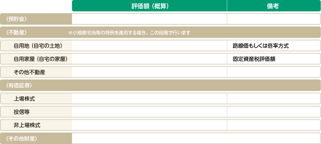 課税価格の合計額を計算