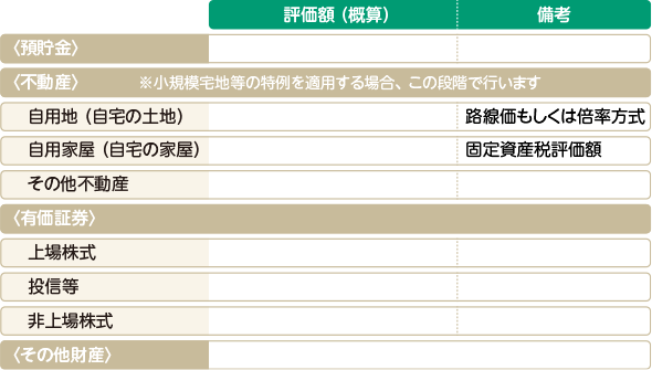 課税価格の合計額を計算