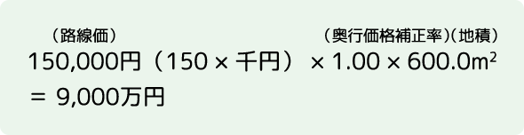 自用地の価額