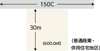 1つの道路に接する宅地