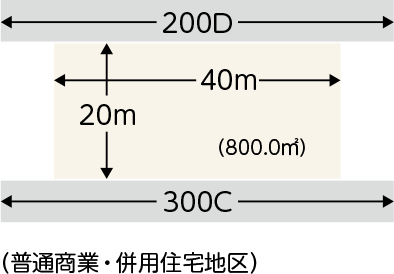 正面と裏面の二方に道路が面している宅地