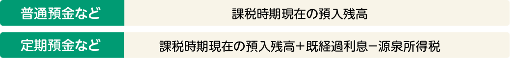 預貯金の評価方法