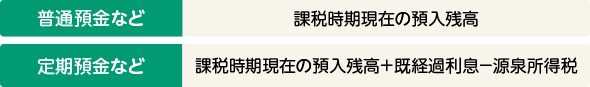 預貯金の評価方法