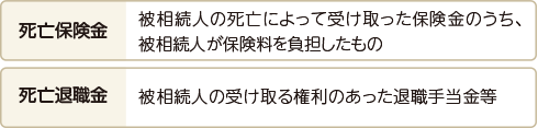 みなし相続財産